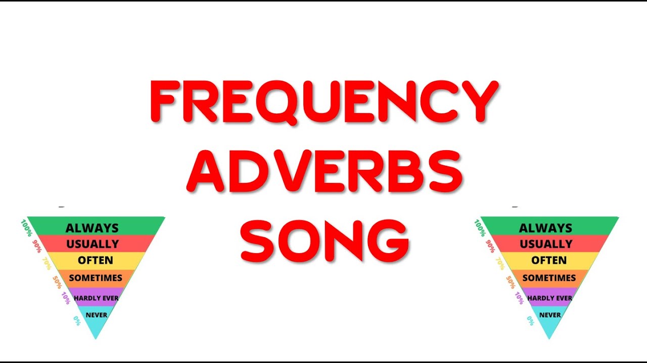 FREQUENCY ADVERBS SONG YouTube