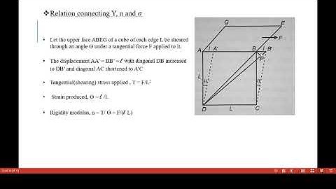 Relation Connecting elastic constants (part 2)