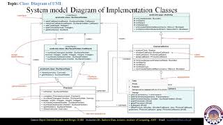 FACULTY051 CS453 KUST20201 V15 P1 Class Diagram The Structural Model of Projects through UML