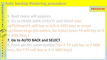 Auto backup Restoring procedure FANUC NEW CNC