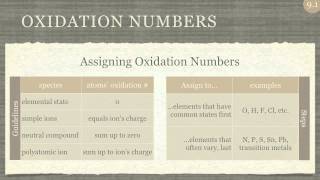 9.1 Introduction To Oxidation And Reduction