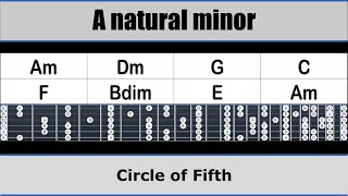 Backing Track Am soft groove Circle of Fifths 77 bpm #guitarjam screenshot 5