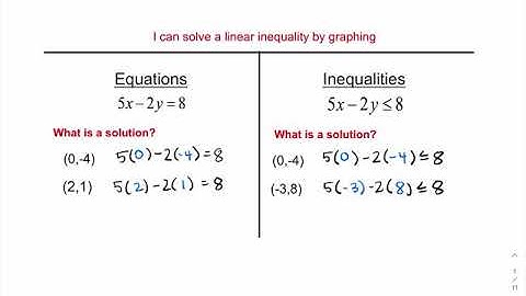 3.3 Video Notes Systems of Linear Inequalities