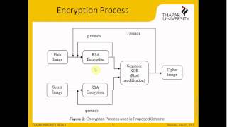Image Cryptography