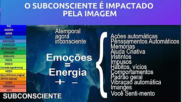 O que é o nosso subconsciente?