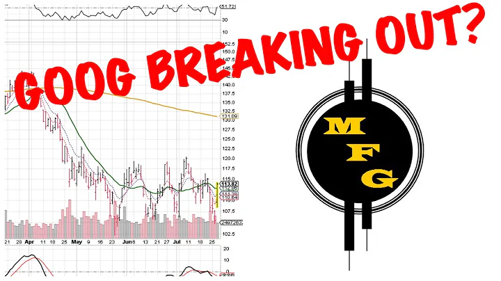 GOOG BREAKING OUT!!  - The 4 Stages of Price Movement #TRADING #INVESTING #STOCKS