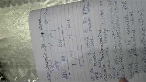 DSP- week # 10- Lec # 16