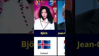 The Most Famous Person From Every Country In the World PART 7