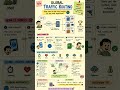 Global Traffic Routing.               Like and Subscribe My Channel for More Updates!!