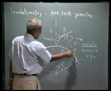 Module 12 Lecture 2 Kinematics Of Machines