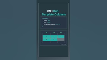 The grid-template-columns property  in CSS Grid Layout,