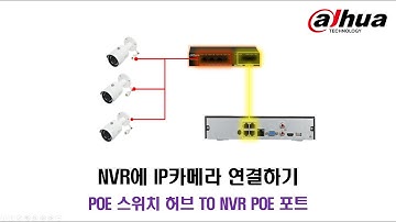 [다후아코리아] 다후아NVR POE 스위치허브 TO NVR POE포트 연결 구성