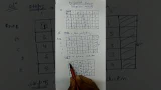 Assignment Problem (Hungarian method)