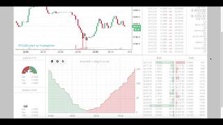 Supply and Demand Runs | Part 1