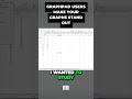 Uncover the Surprising Trick to Comparing Different Y axis Scales on a Graphpad #shorts #graphpad