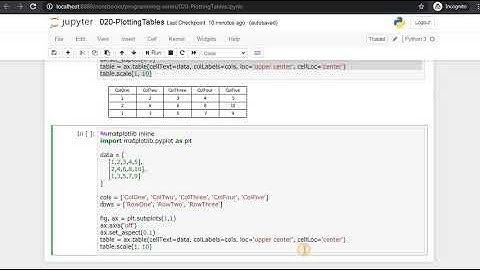 Lab - Plotting Tables (PL020 by Myanmar Data Science)