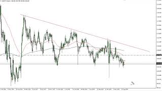 USD/JPY Technical Analysis for the Week of October 5, 2020 by FXEmpire