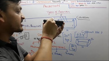 77- Oblique Parallel Projection In 3D Viewing In Computer Graphics Hindi | Parallel Projection