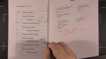 Ex 3-7 Financial Accounting