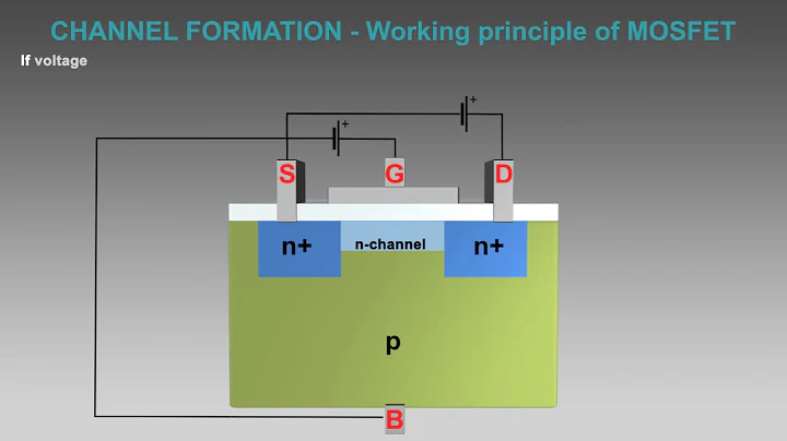 MOSFET working animation | MOSFET explained | MOSFET transistor animation