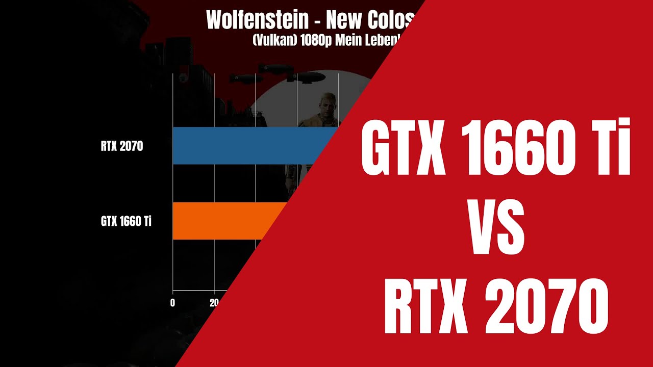 GTX 1660 vs RTX 2070 - YouTube