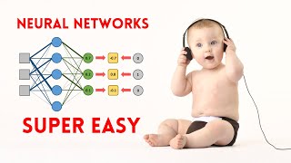Nobody explained Neural Networks like this