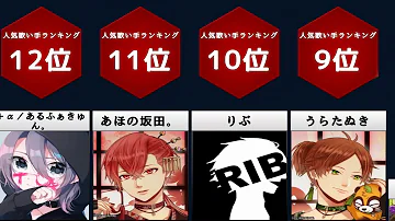 تحميل 嫌いな歌い手ランキング Mp4 Mp3