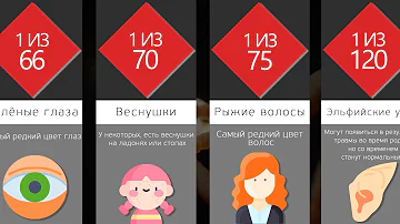 ГЕНЕТИКА I  ГЕНЫ, ГЕНЕТИЧЕСКИЕ ВАРИАЦИИ И НАСЛЕДСТВЕННОСТЬ ЧЕЛОВЕКА I СРАВНЕНИЕ I ИНФОГРАФИКА