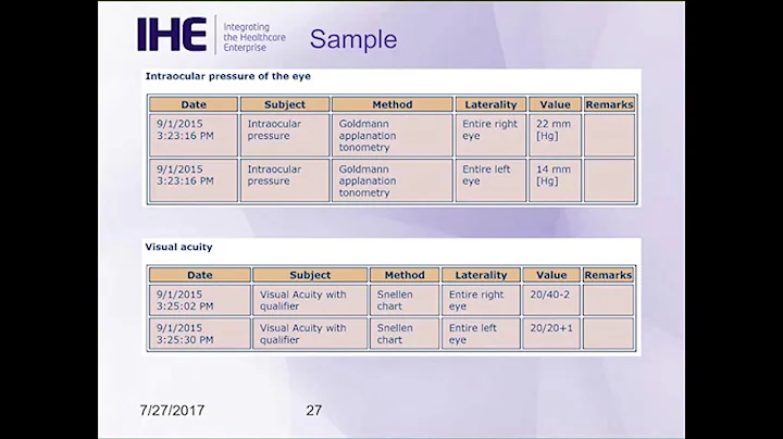 Inside IHE 2017: Eye Care (3 of 4) - Content Profiles (GEE and EC-Summary)