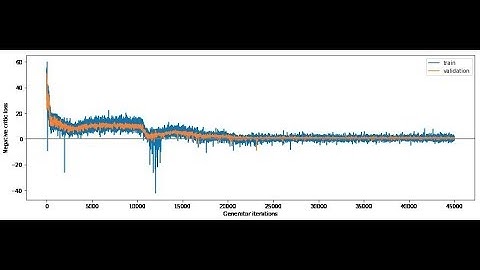 Training a GAN on the Malware Image Representations