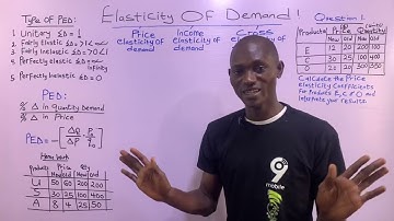 PRICE ELASTICITY OF DEMAND.