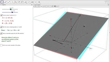 The vector equation of a plane in 3D