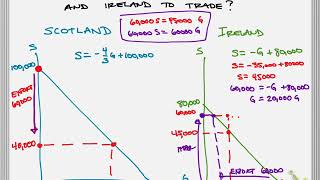 Chapter 3.5 Prices of international trade