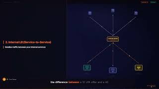 Celebrity 10x More Complex: Load Balancing Every Service Call Net Worth