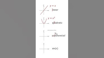 "Types of Graphs in Math 📈 | Class 10 & 11 | Linear, Quadratic, Exponential, Sin(x)" #mathsshorts