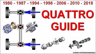 QUATTRO GUIDE  -  all types 1980 - 2020