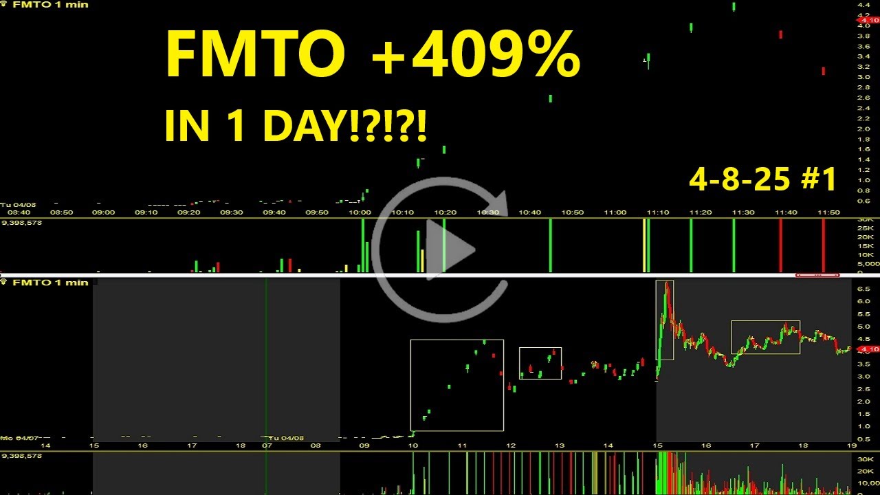 FMTO Stock Replay +409% Femto Technologies Inc Stock Review - YouTube