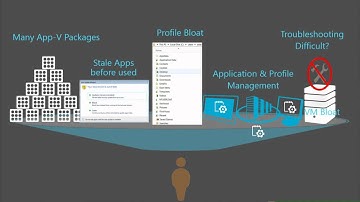 Microsoft Ignite 2015 Better Dynamic Application Delivery through UE V & App V