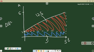 Motion Graphs Notes