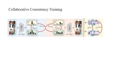 Universal Semi-Supervised Model Adaptation via Collaborative Consistency Training