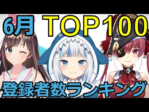 【ホロライブ・にじさんじ】6月Vtuberチャンネル登録者数ランキングTOP100【2023年】