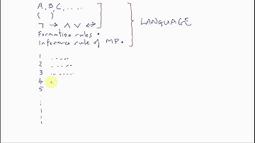 LOGIC: Propositional Calculus 5