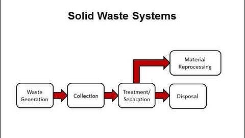 Introduction to Life-Cycle Modeling of Solid Waste Systems and Processes in SWOLF