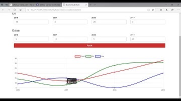 How to Create Chart with Dynamic Form Data using HTML CSS and JavaScript