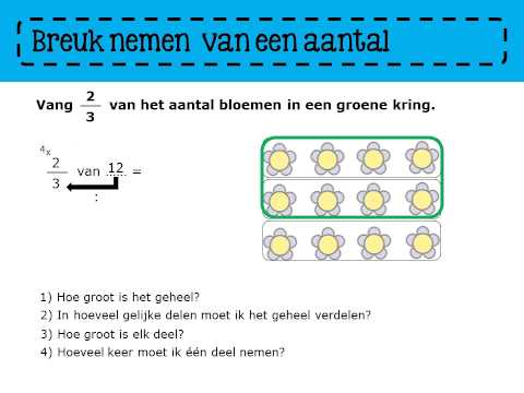 Video: Hoeveel brandnetelwortel moet ek neem?