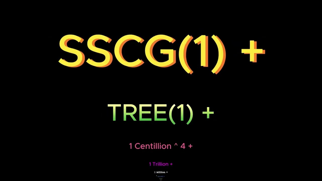 Numbers 0 to Absolute Infinity (Most Popular Viewed Video!)