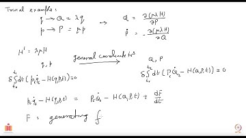 Hamiltonian Mechanics: Generating Function of Canonical Transformations
