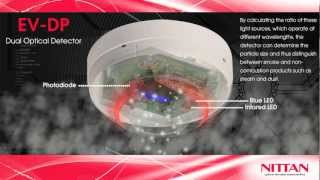 Nittan Dual Optical Detector