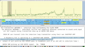 CLassRoom DEMO Setup for Teaching SDR RADIO: Pi4, VLF induction loop  TX antenna, Ferrite RX antenna