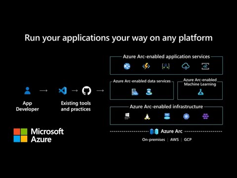 Build apps anywhere with Azure Arc